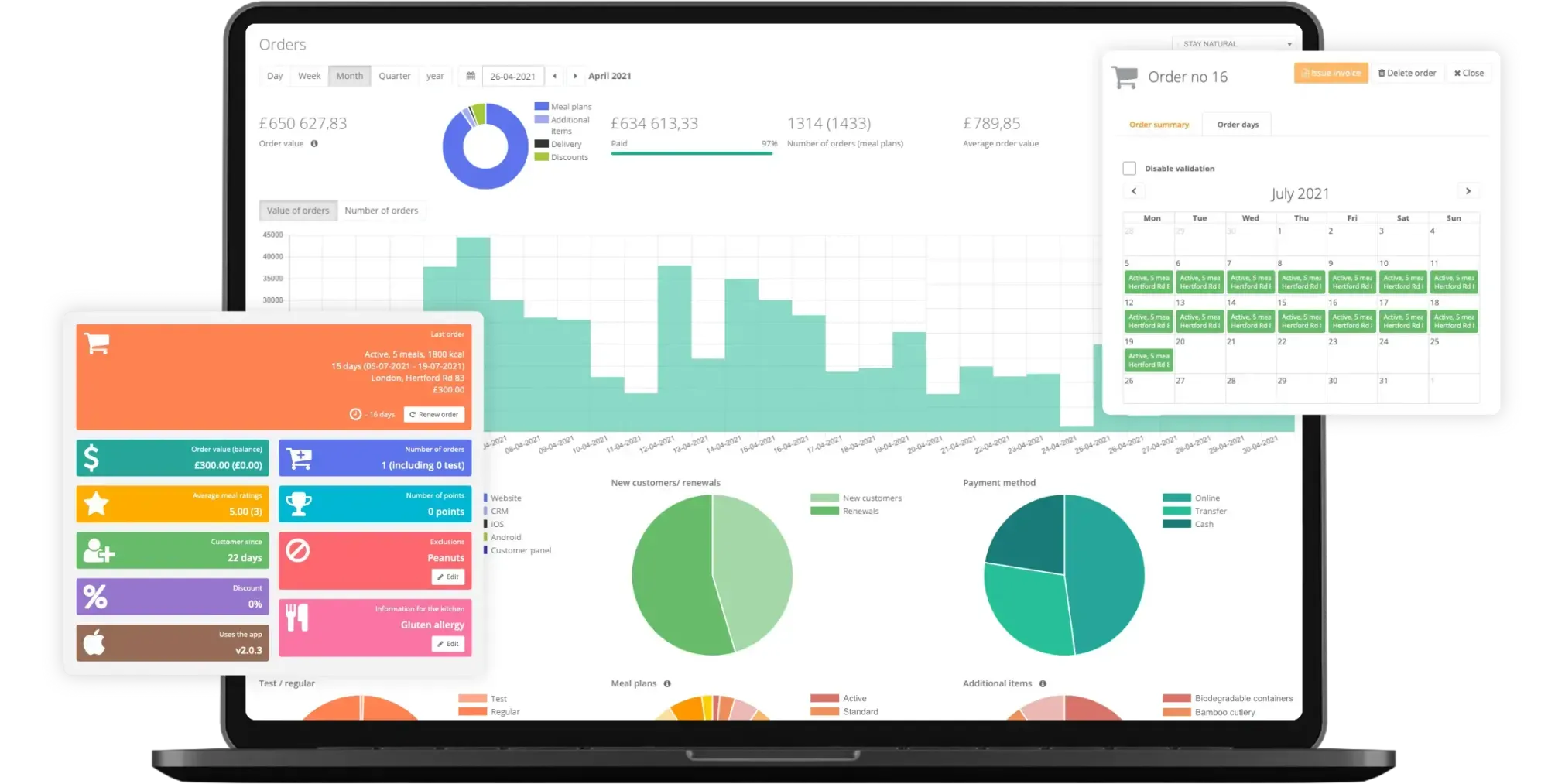System eCommerce CRM dla cateringu dietetycznego